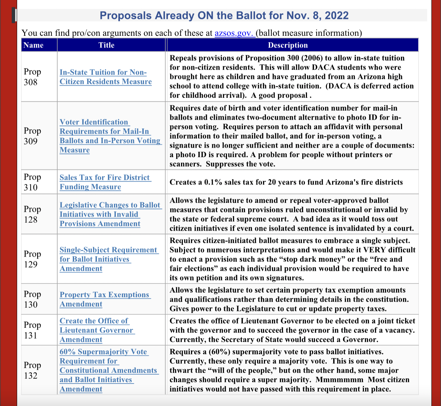 Wondering about the Ballot Initiatives? Arizona List